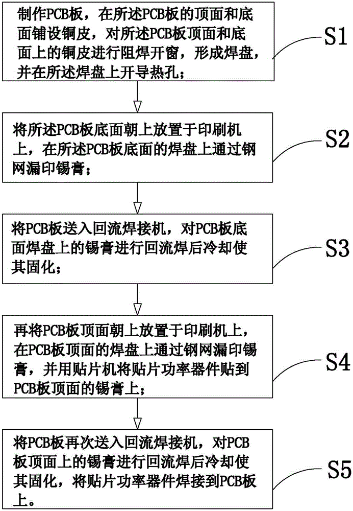 Printed circuit board manufacturing method and printed circuit board