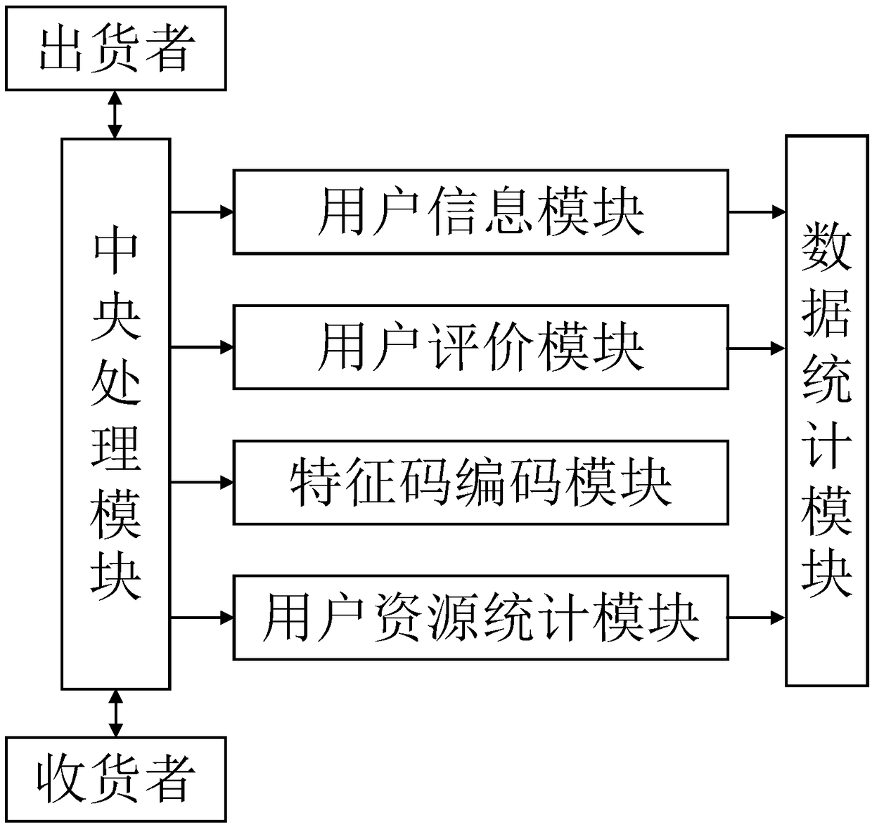 Electronic waste recycling and monitoring system and method