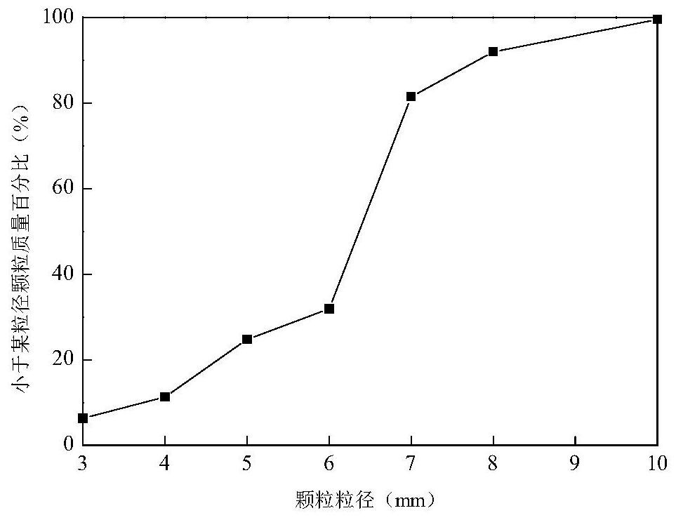 Disaster prevention and control methods of high water level in the sedimentary section where the trunk and branches meet under the condition of strong sand coming from tributaries using side beach boulders to regulate sand