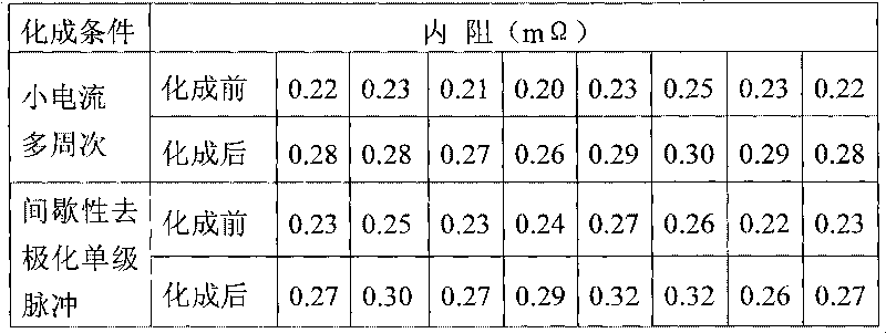 Rapid forming method of lithium ion power battery