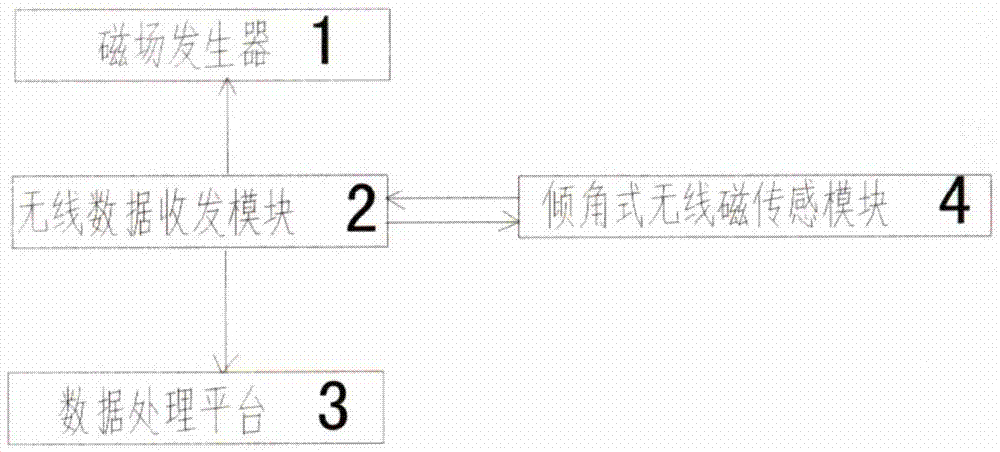 Inclined Magnetic Tracking System for Swallowable Electronic Capsules