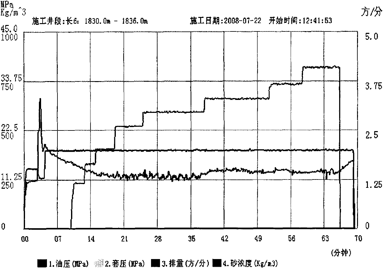 In-fissure diversion fracturing temporary blocking agent for low-permeability oilfield, and preparation method and application thereof