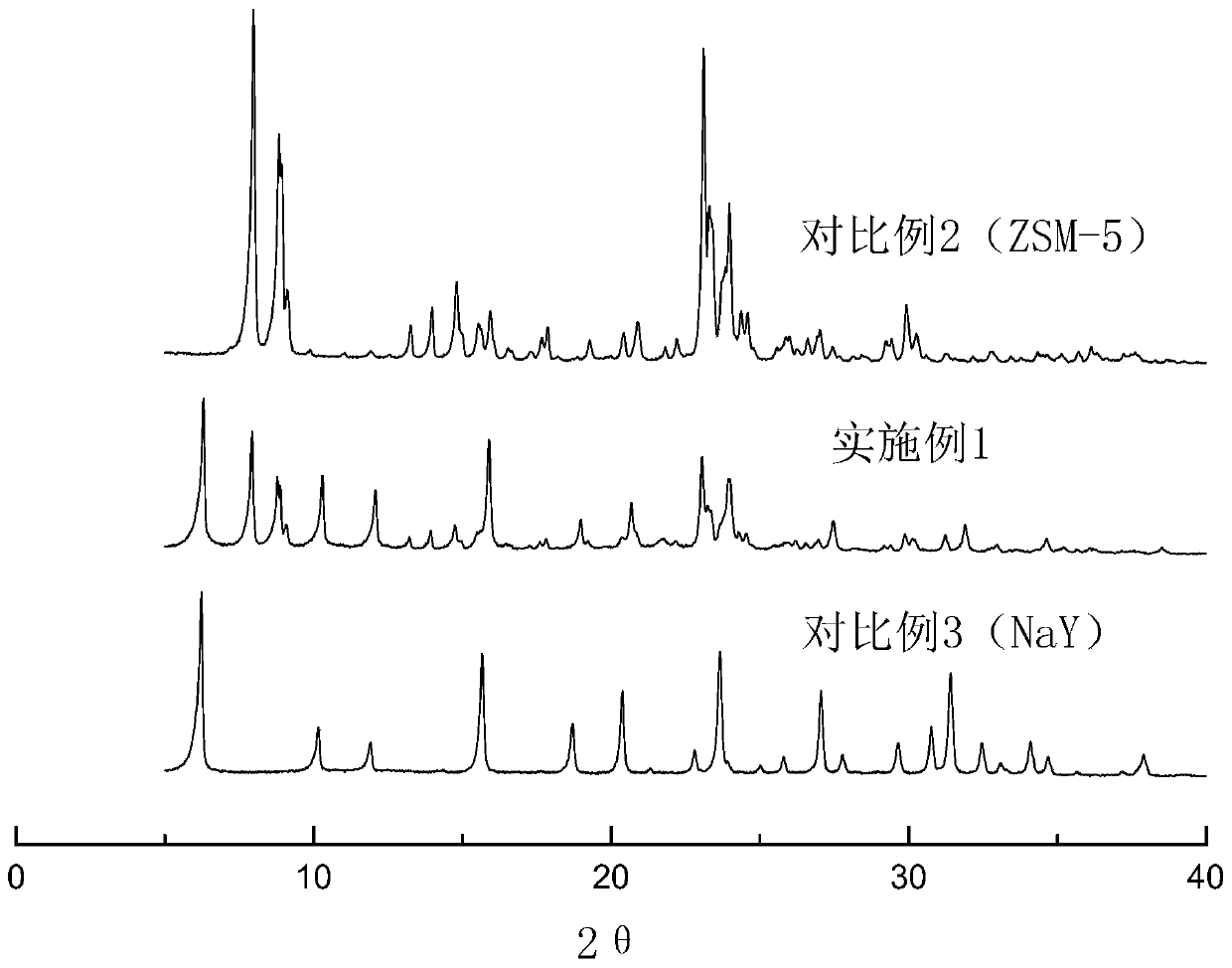 High-silicon composite molecular sieve adsorbent for removing VOCs and preparation method of high-silicon composite molecular sieve adsorbent