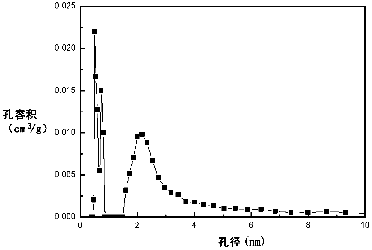 High-silicon composite molecular sieve adsorbent for removing VOCs and preparation method of high-silicon composite molecular sieve adsorbent