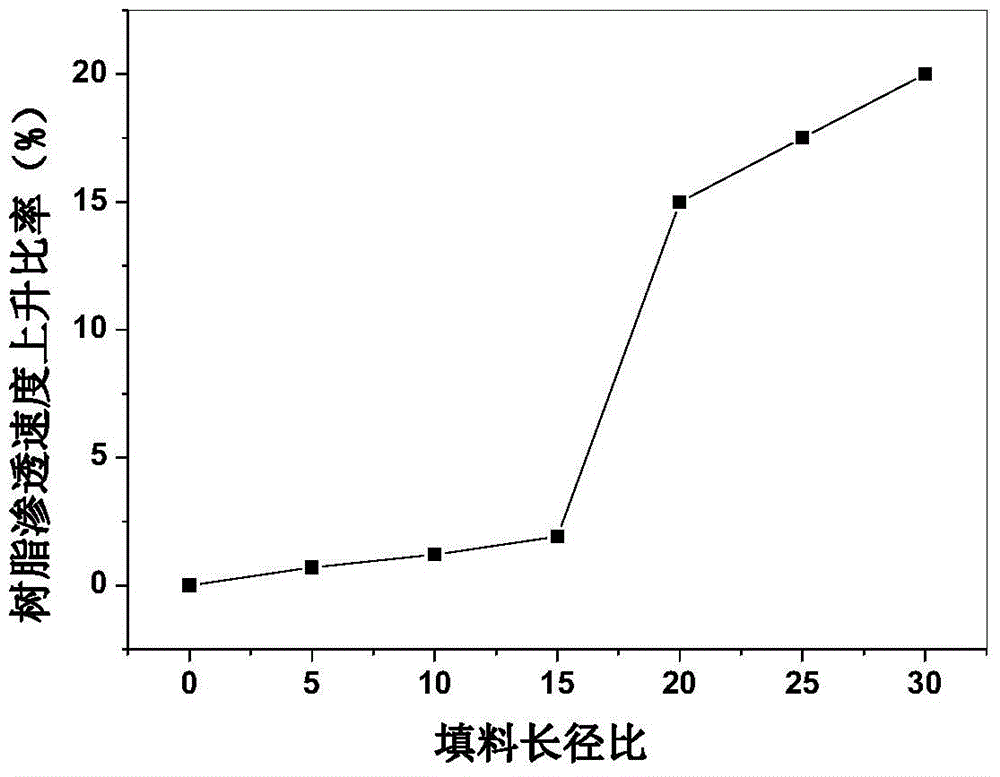 A kind of acicular wollastonite/urea-formaldehyde resin formula for glass wool insulation material