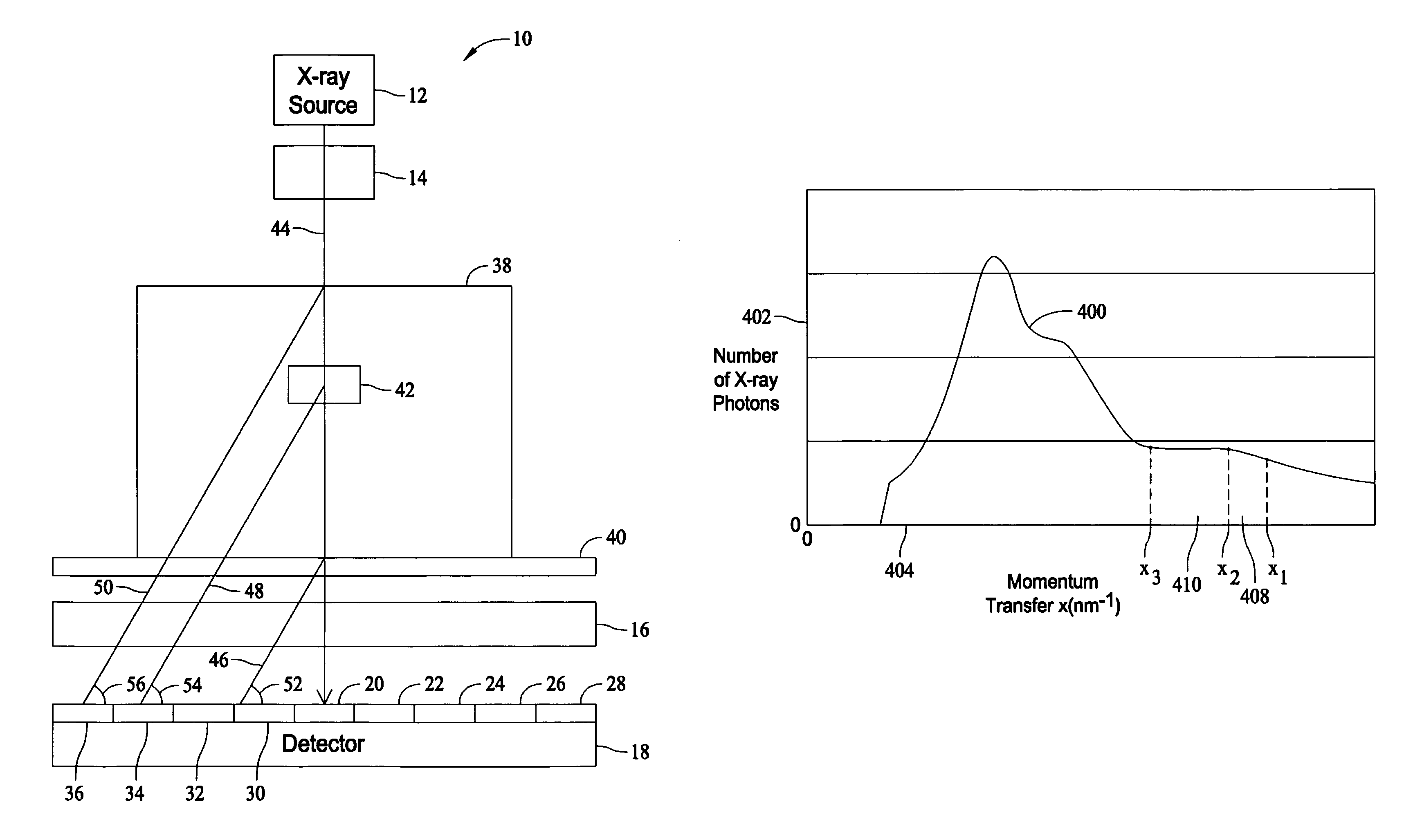 Systems and methods for determining an atomic number of a substance