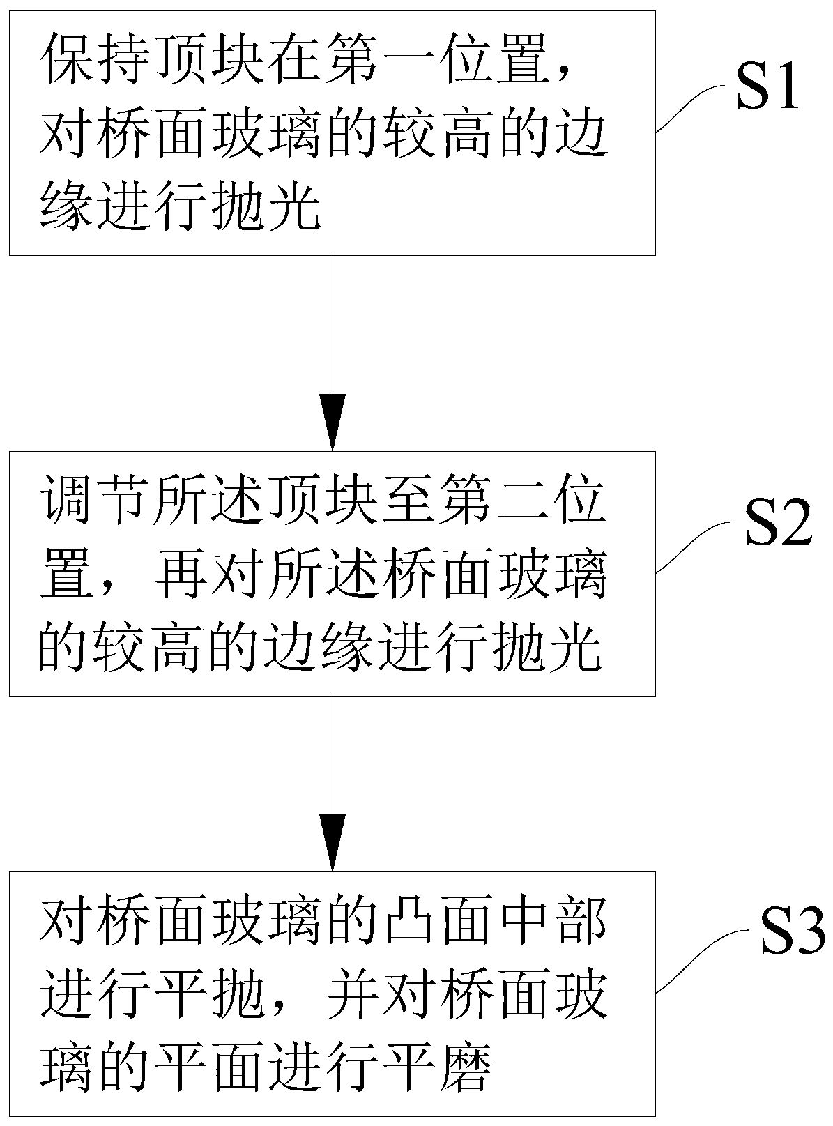 Polishing tool and polishing method