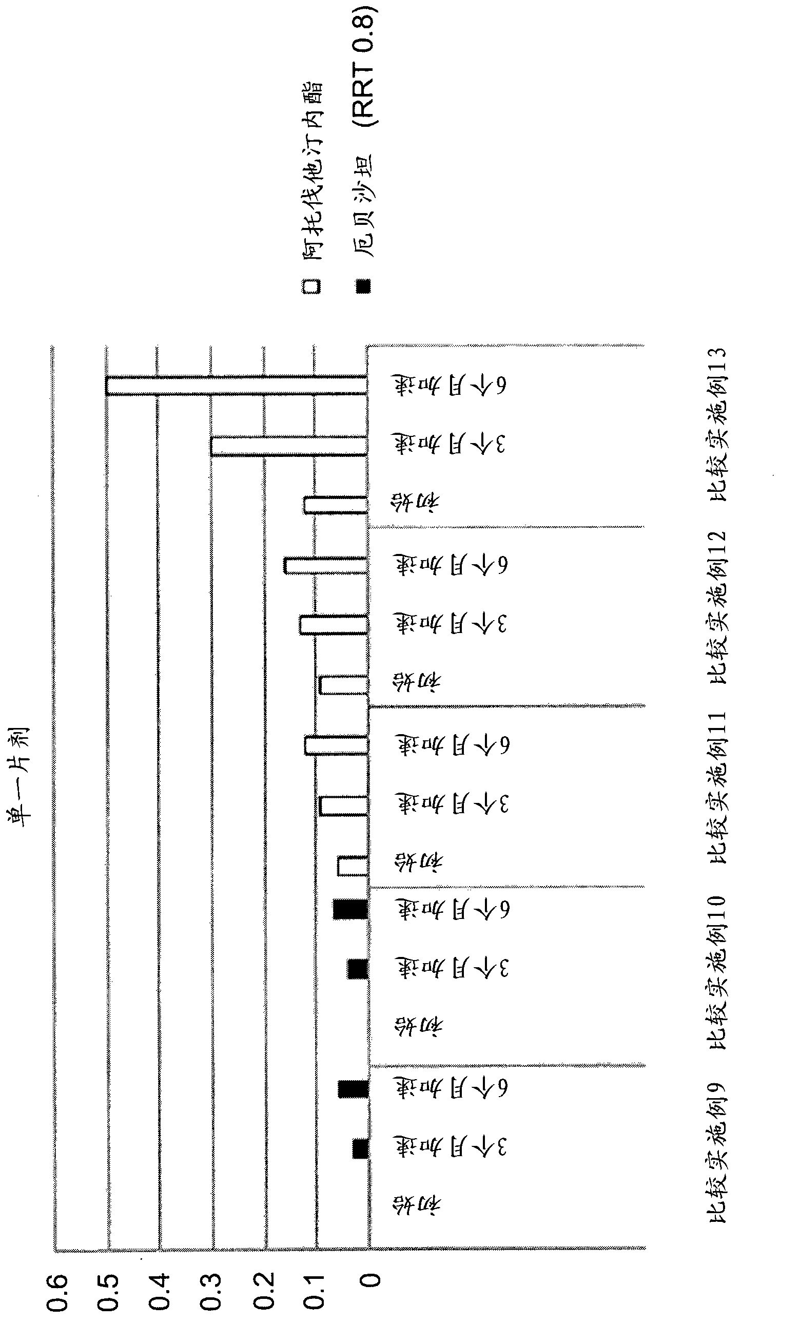 Pharmaceutical formulation in the form of bilayered tablets comprising HMG-CoA reductase inhibitor and irbesartan