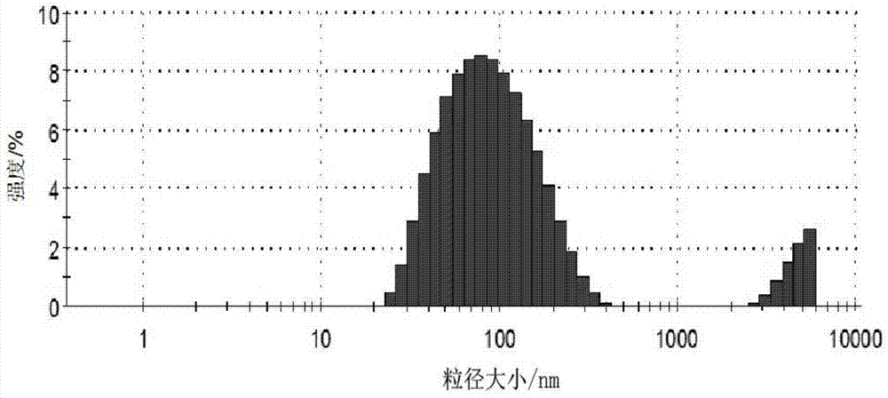 A kind of 80-95% solid content aqueous photocurable polyurethane acrylate and its preparation method