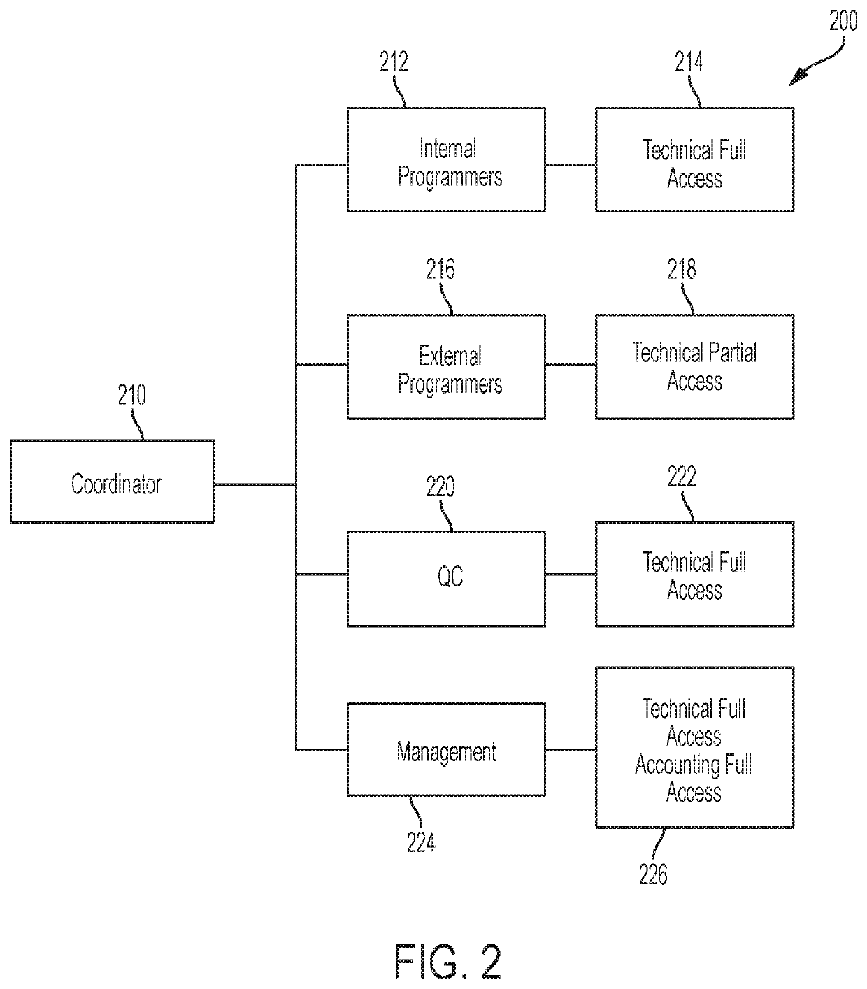 Collaborative data sharing and co-browsing with natural language masking