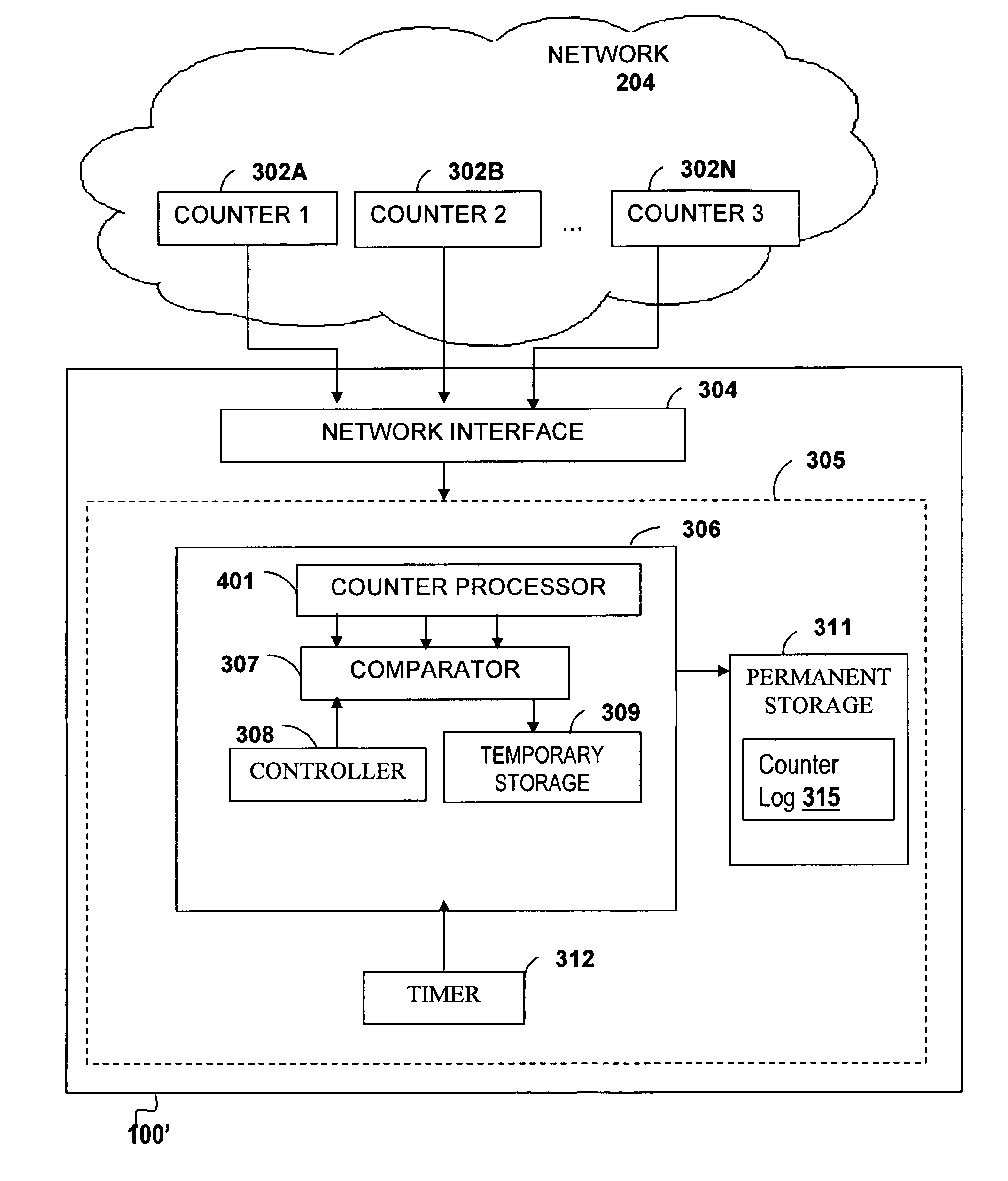 Performance logging using relative differentials and skip recording