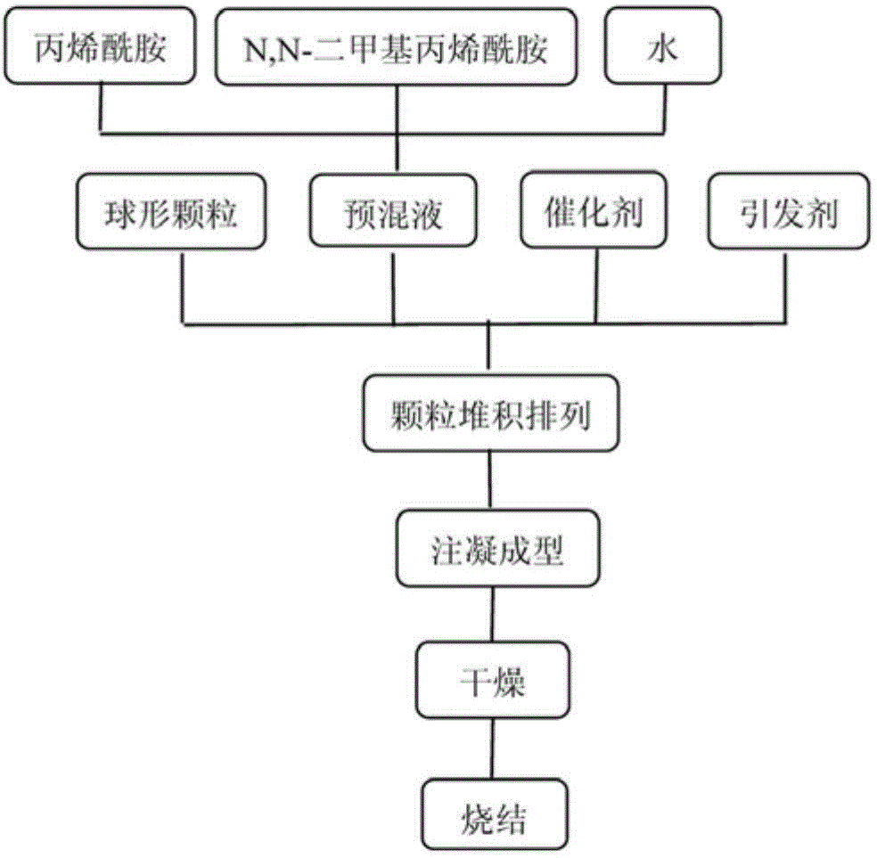 Porous-ceramic with uniformly through ducts as well as preparation method and use of porous-ceramic