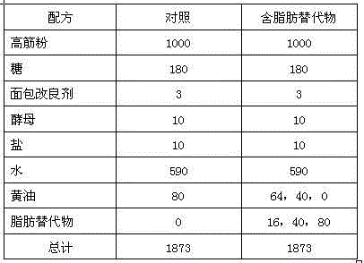 Preparation method of novel fat substitute