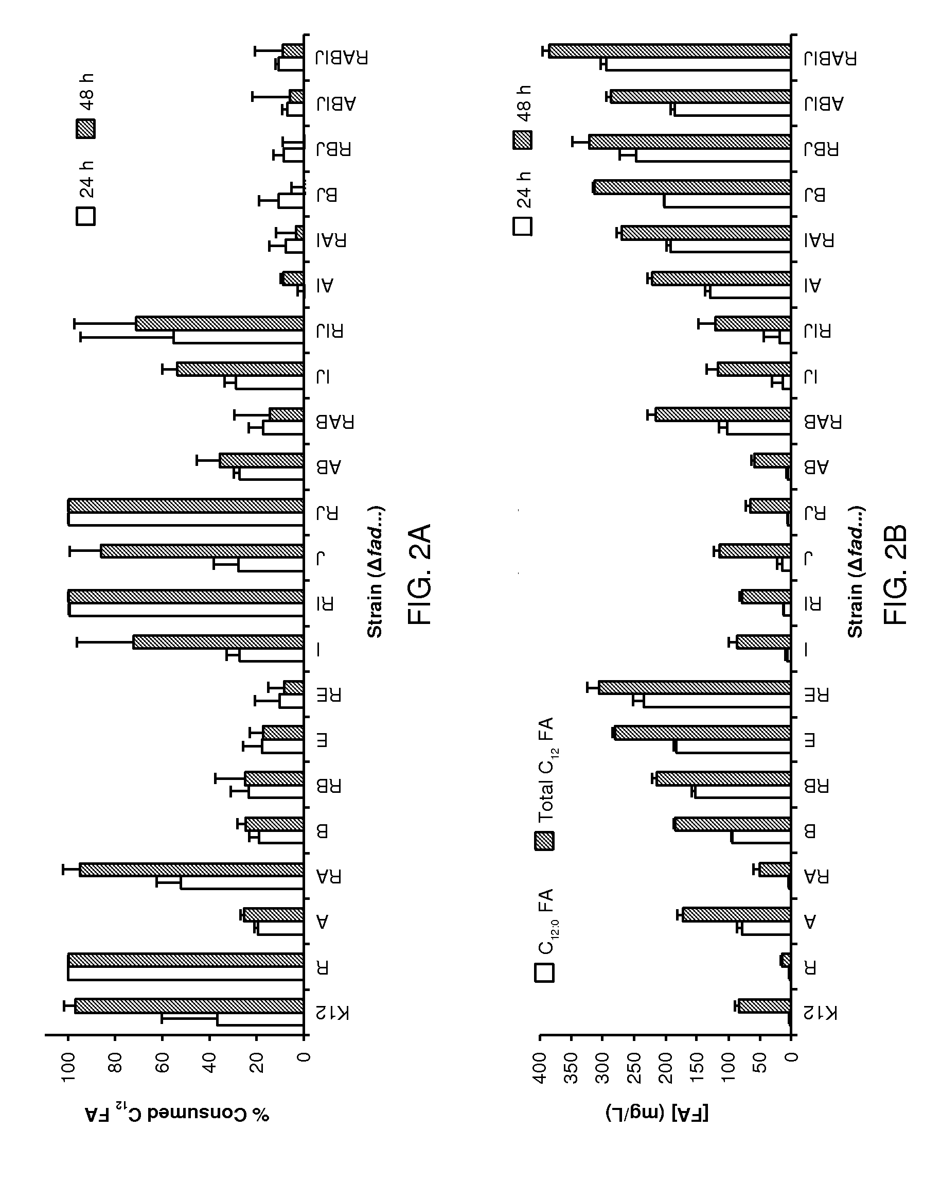 Production of polyhydroxyalkanoates with a defined composition from an unrelated carbon source