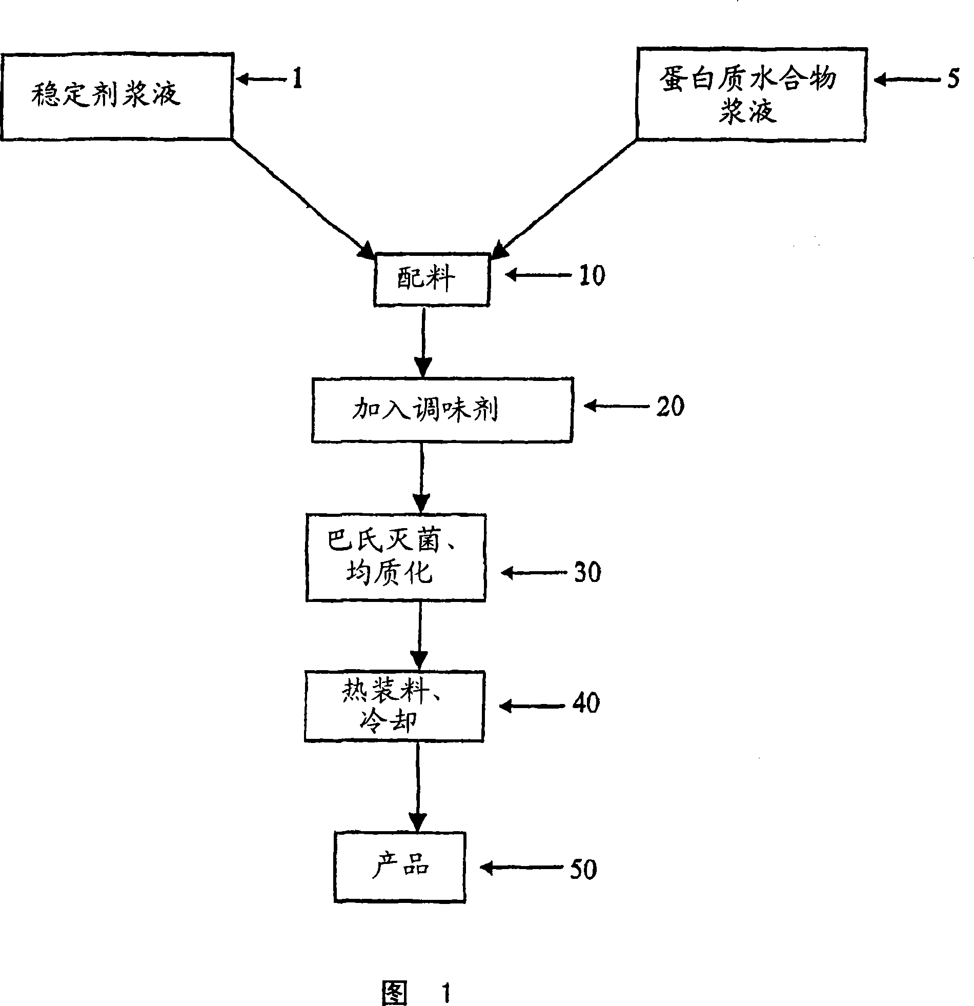 Acid beverage composition utilizing a protein and a vegetable oil and process for making same