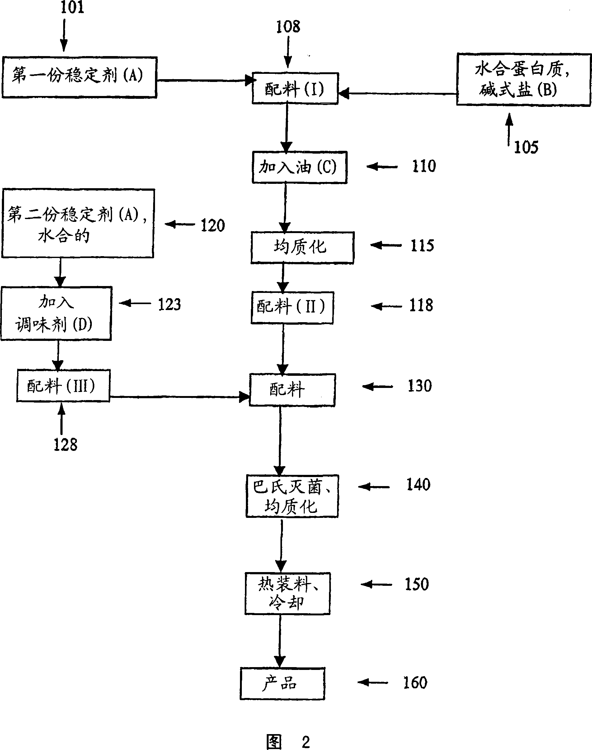 Acid beverage composition utilizing a protein and a vegetable oil and process for making same