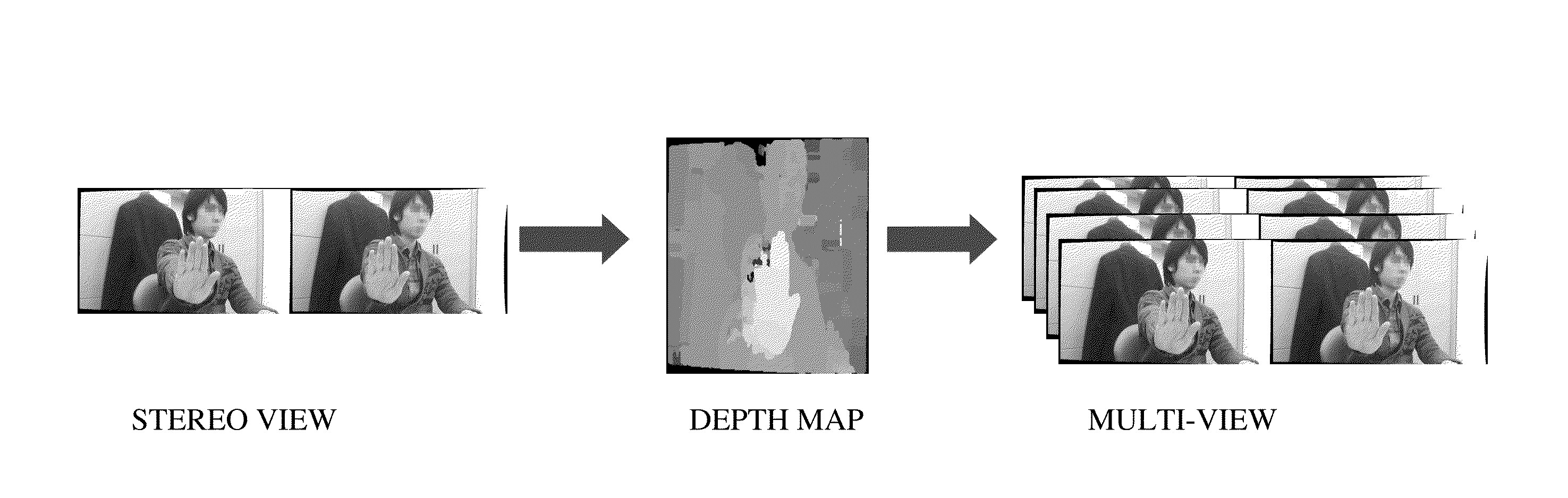 Multi-View Synthesis in Real-Time With Fallback to 2D from 3D to Reduce Flicker in Low or Unstable Stereo-Matching Image Regions