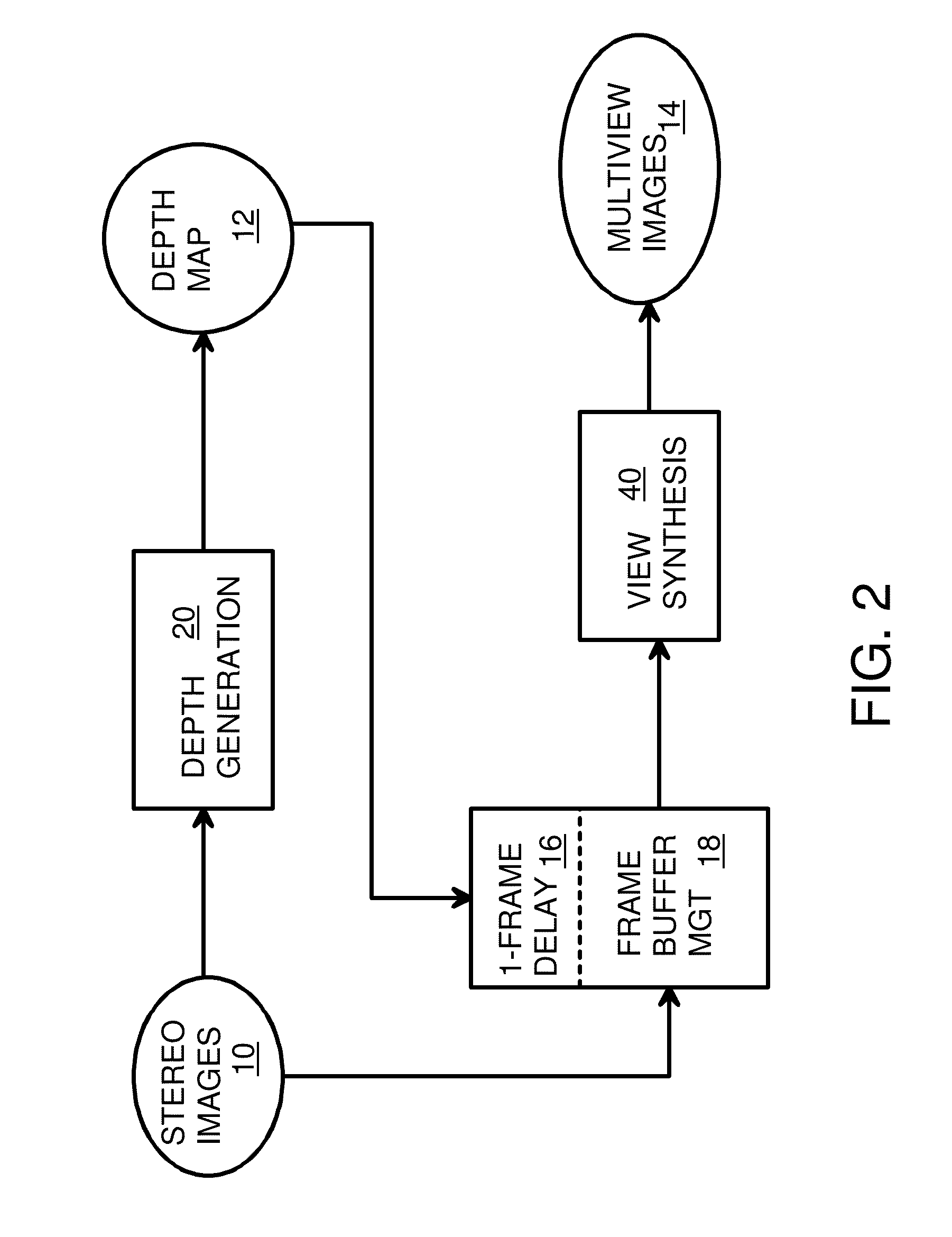 Multi-View Synthesis in Real-Time With Fallback to 2D from 3D to Reduce Flicker in Low or Unstable Stereo-Matching Image Regions