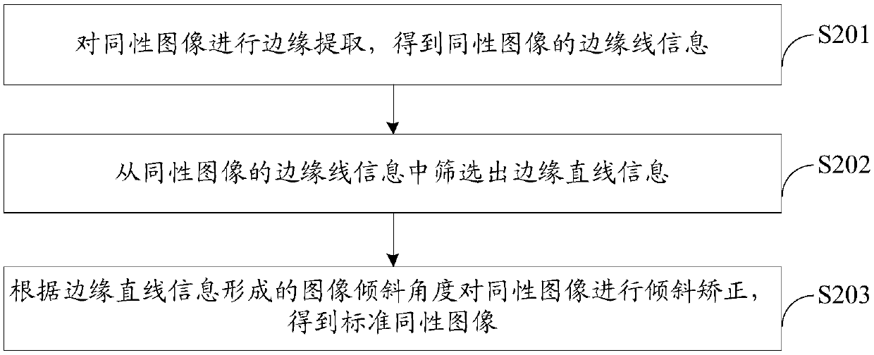 Meter reading method and device based on image recognition