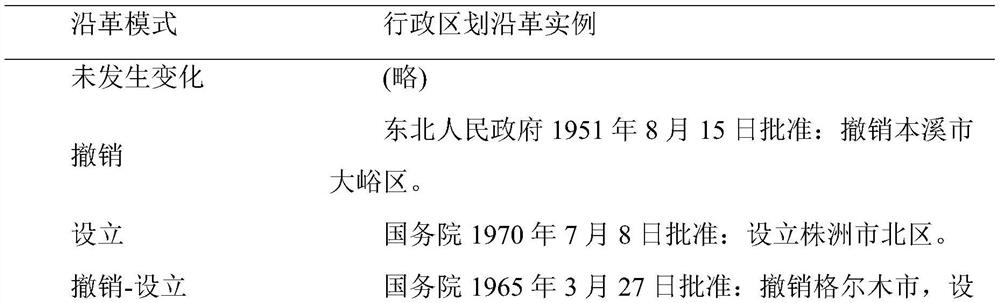 Chinese administrative division association method for costal data