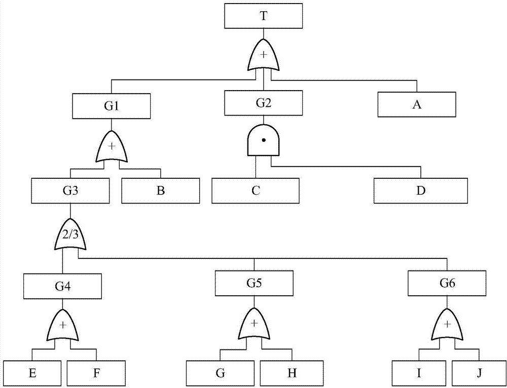 Nuclear power plant reactor protection system reliability analysis method