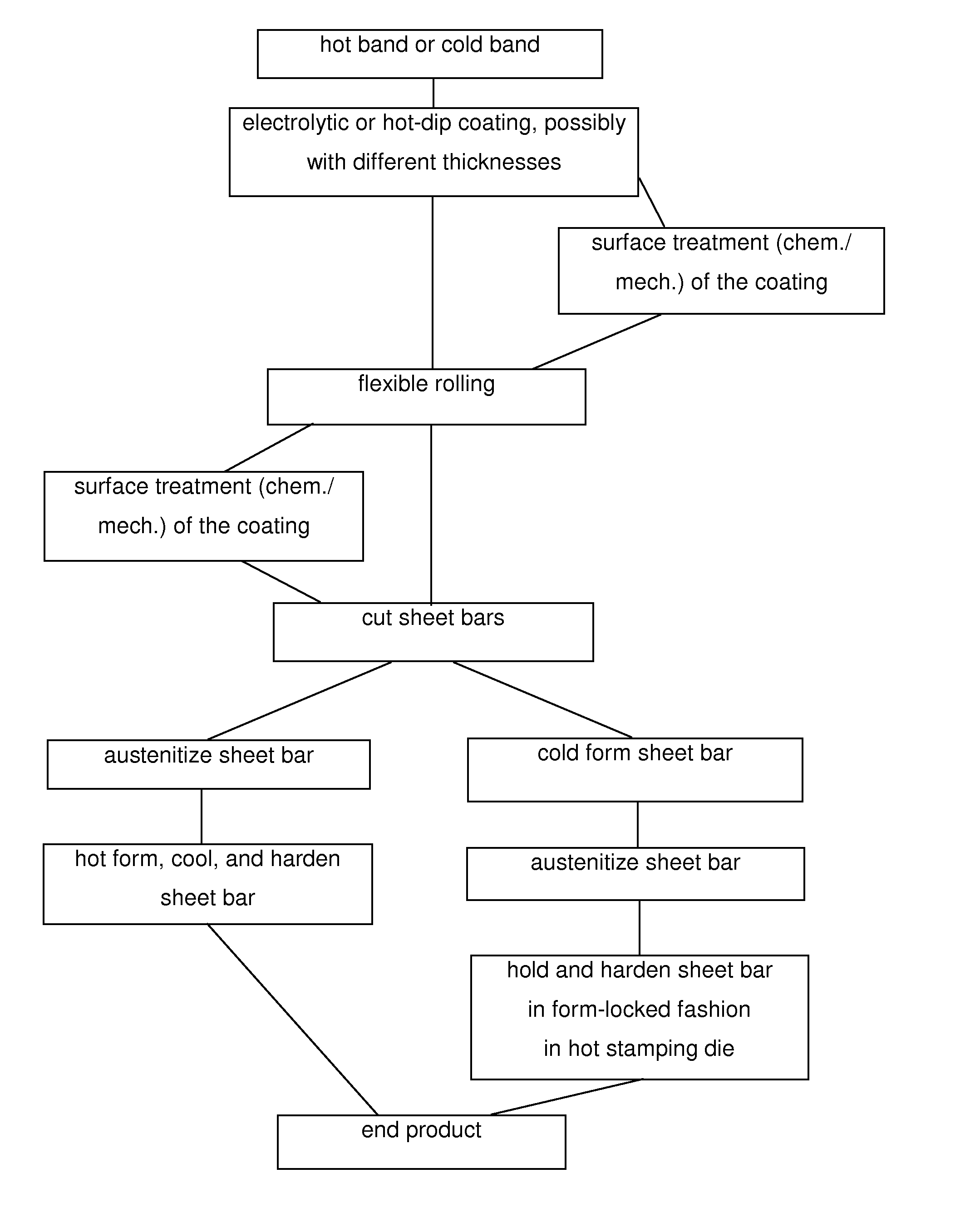 Method for flexibly rolling coated steel strips