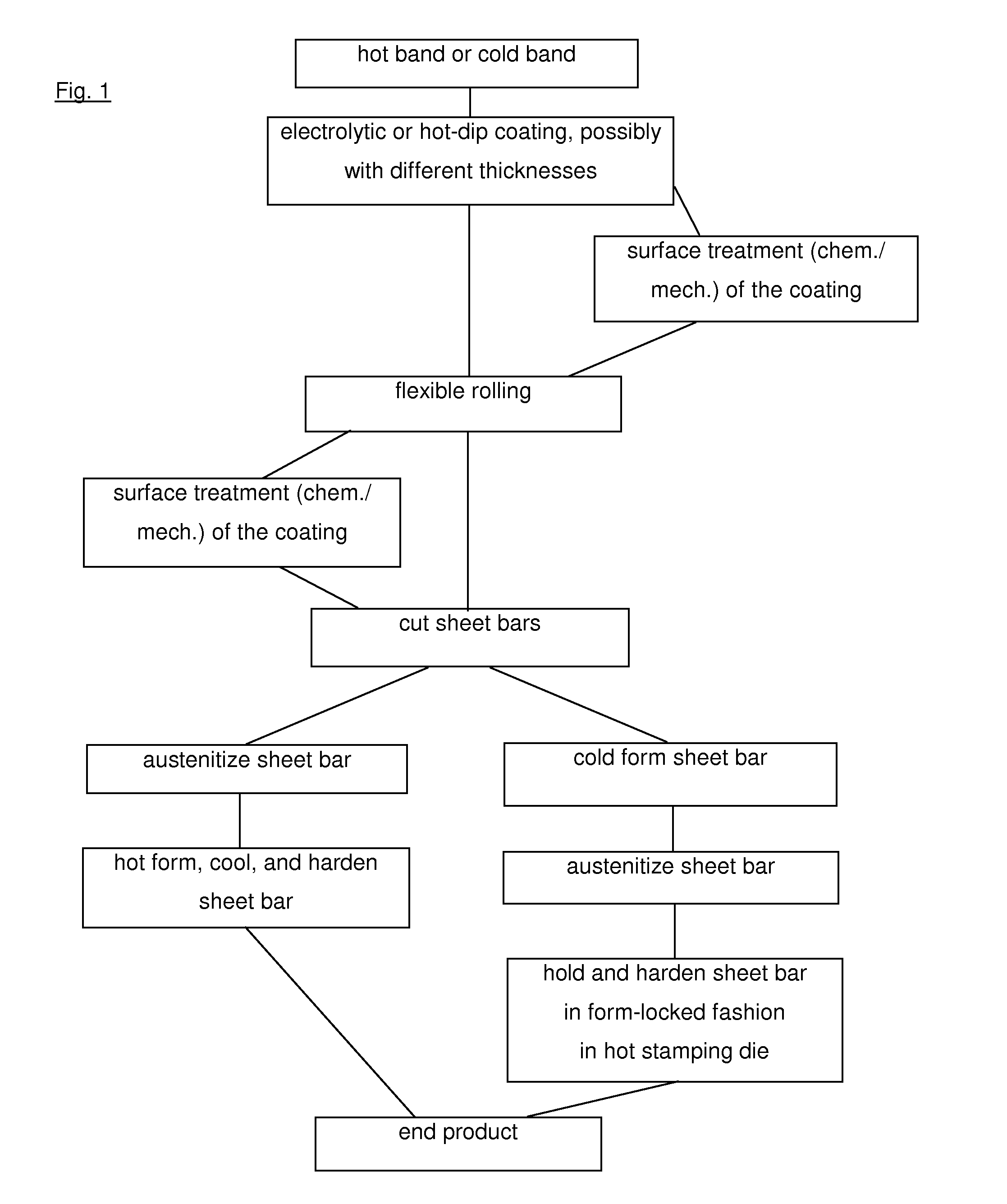 Method for flexibly rolling coated steel strips