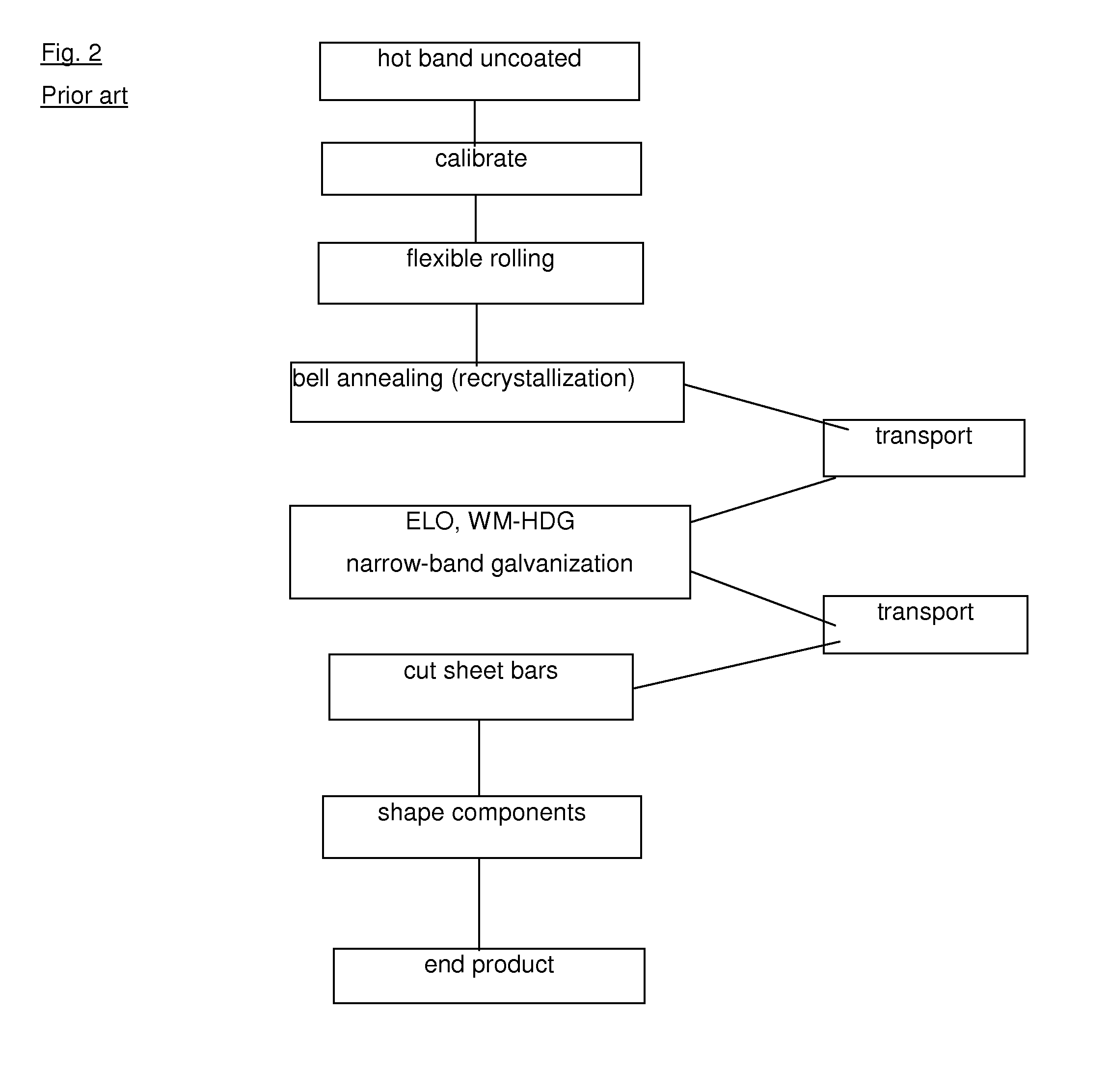 Method for flexibly rolling coated steel strips