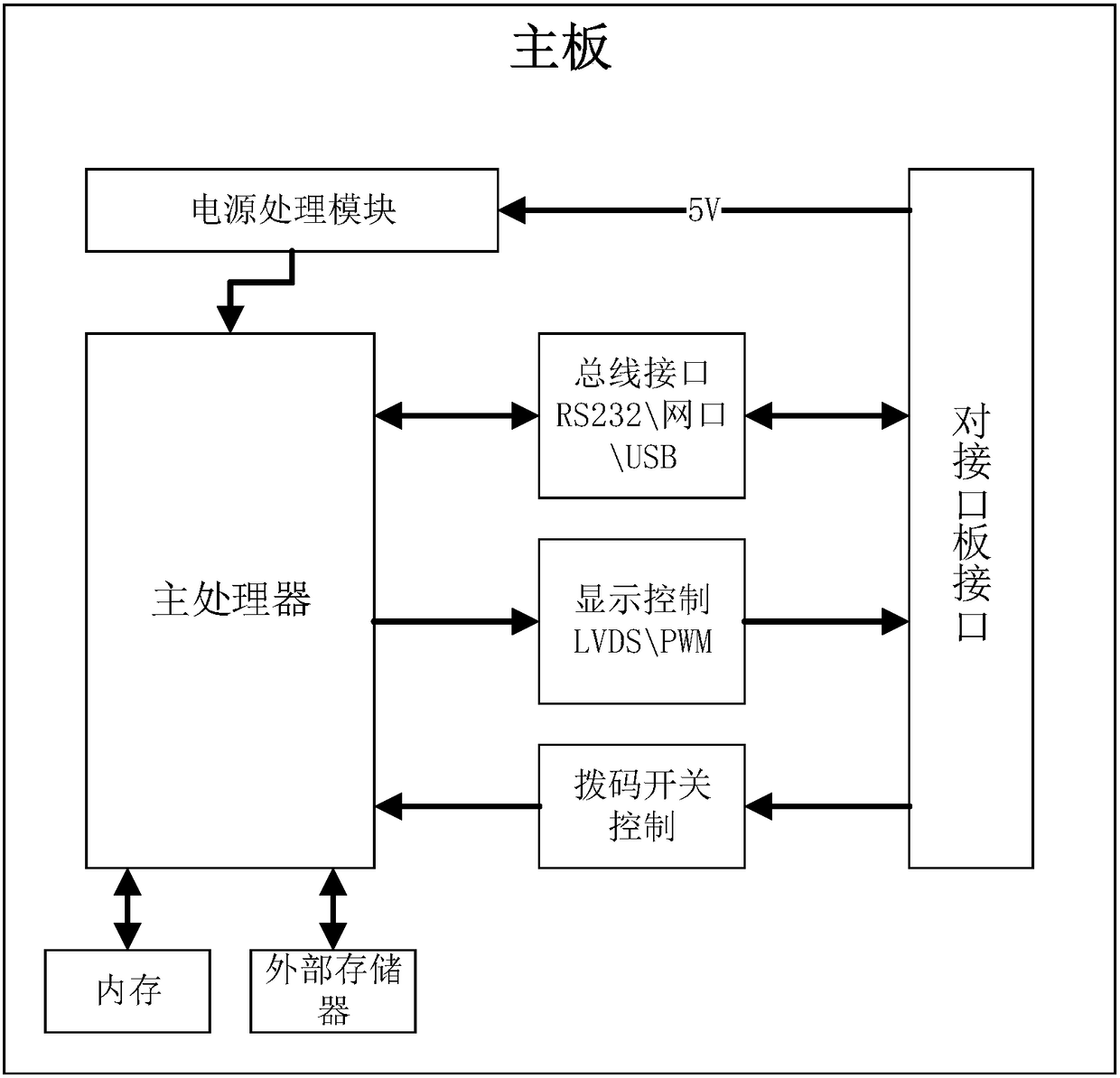 Reinforced intelligent display