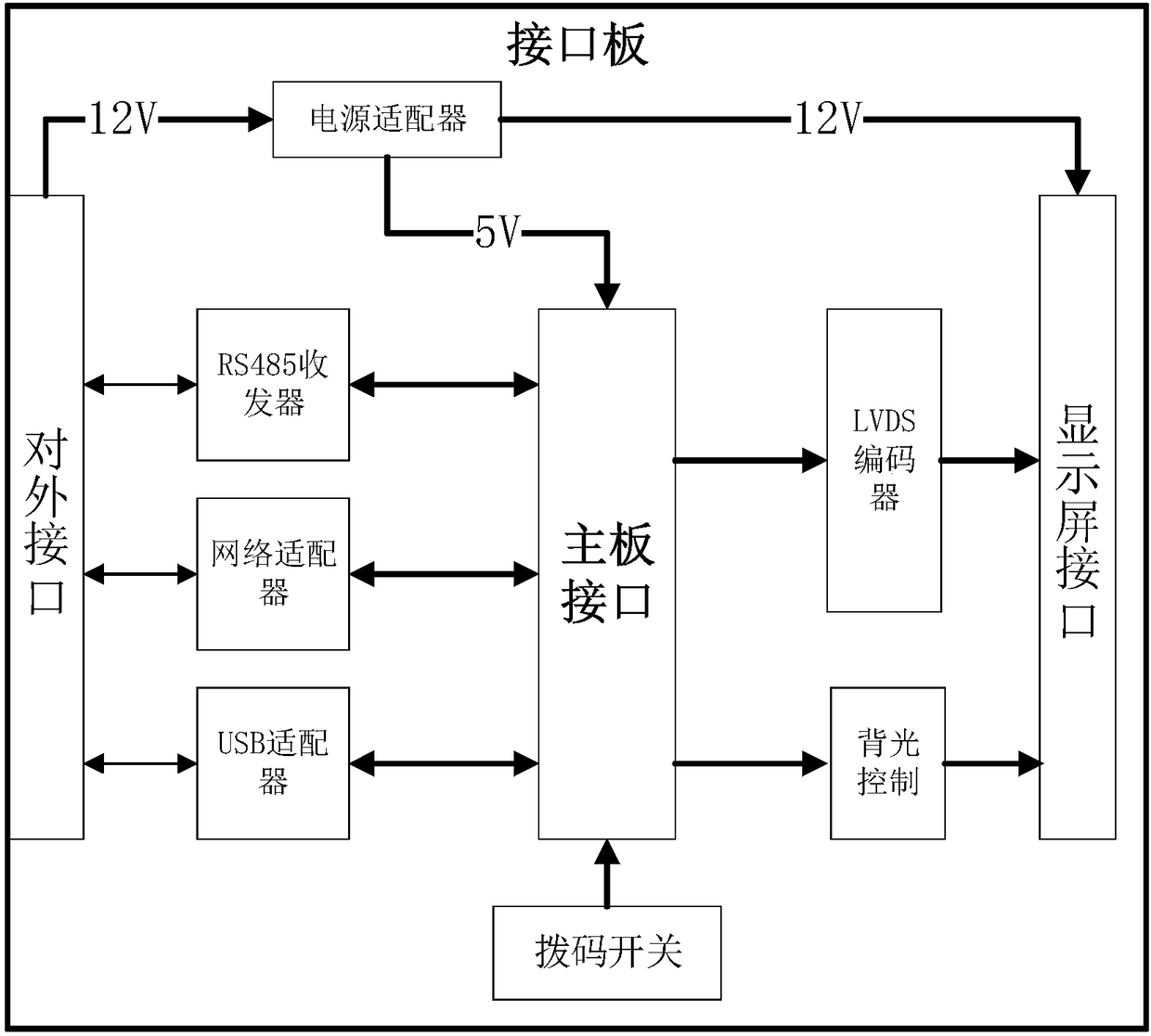 Reinforced intelligent display