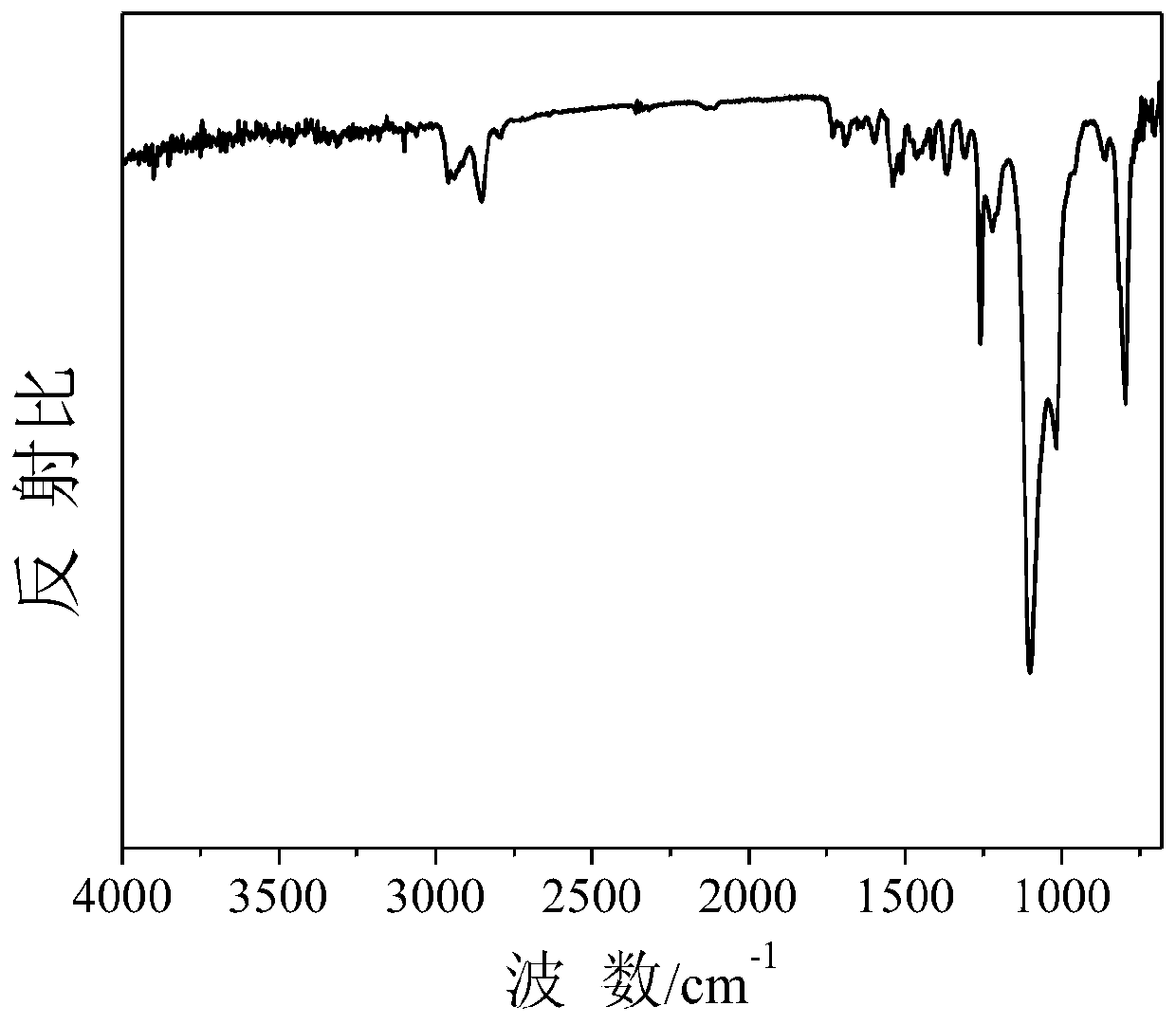 Glass-like polyurethane elastomer based on tertiary carbamate exchange, preparation method and application thereof