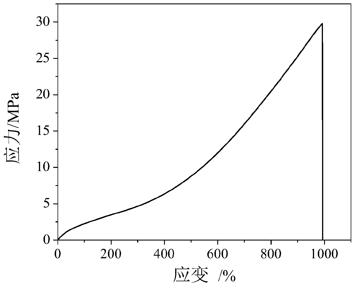 Glass-like polyurethane elastomer based on tertiary carbamate exchange, preparation method and application thereof