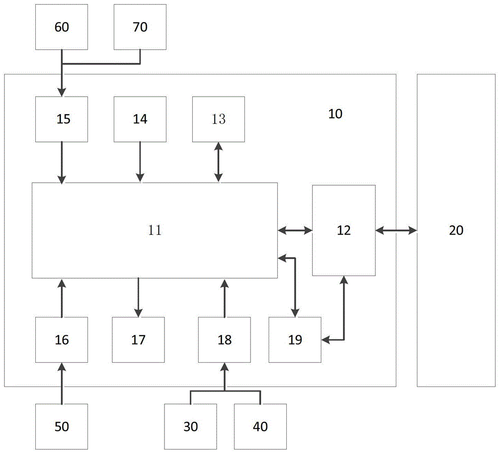 Electric vehicle-mounted terminal based on cloud computing and using method thereof