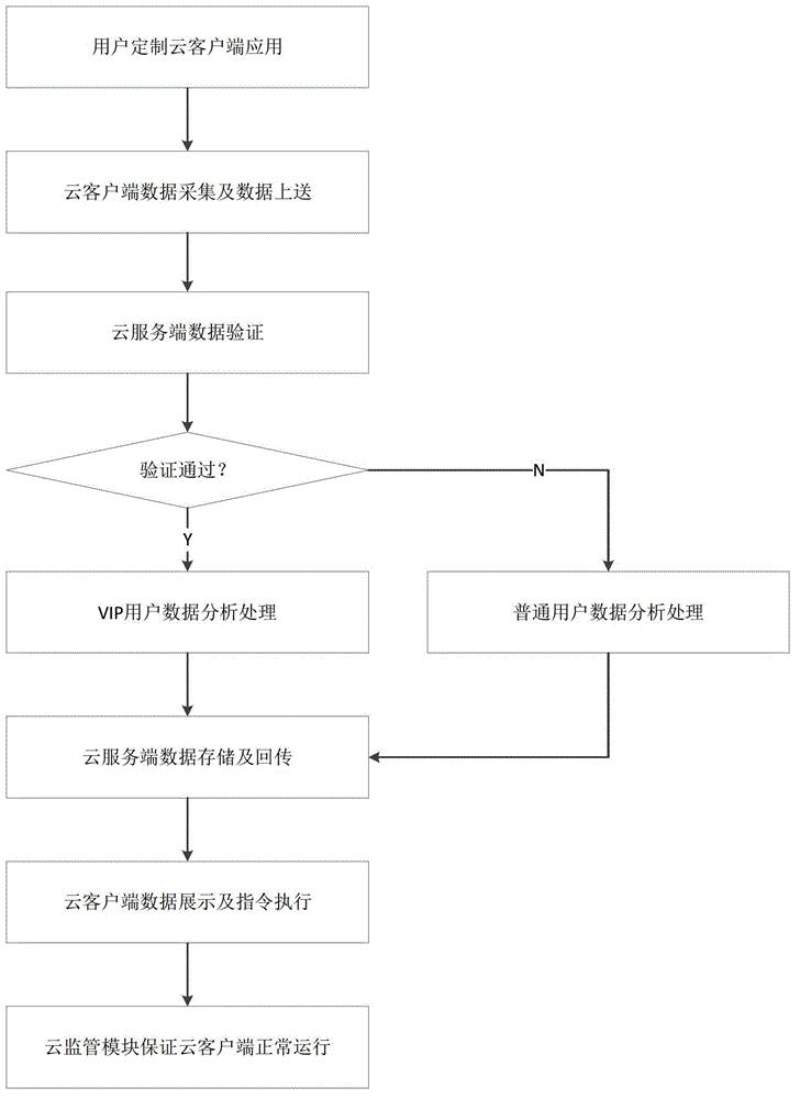 Electric vehicle-mounted terminal based on cloud computing and using method thereof