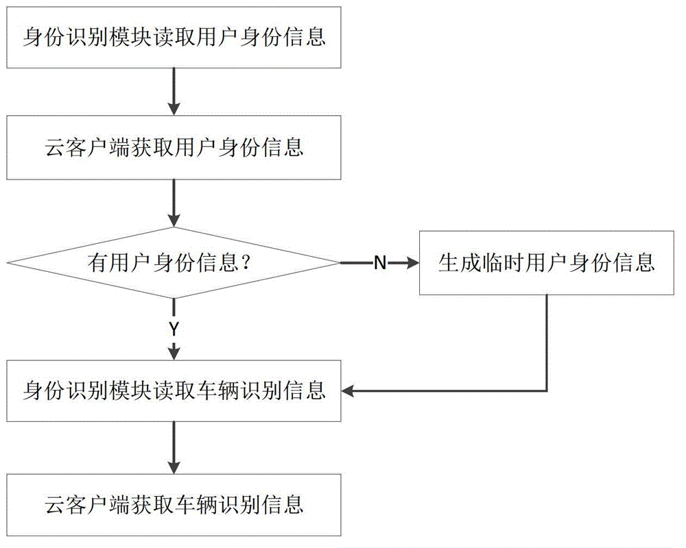 Electric vehicle-mounted terminal based on cloud computing and using method thereof