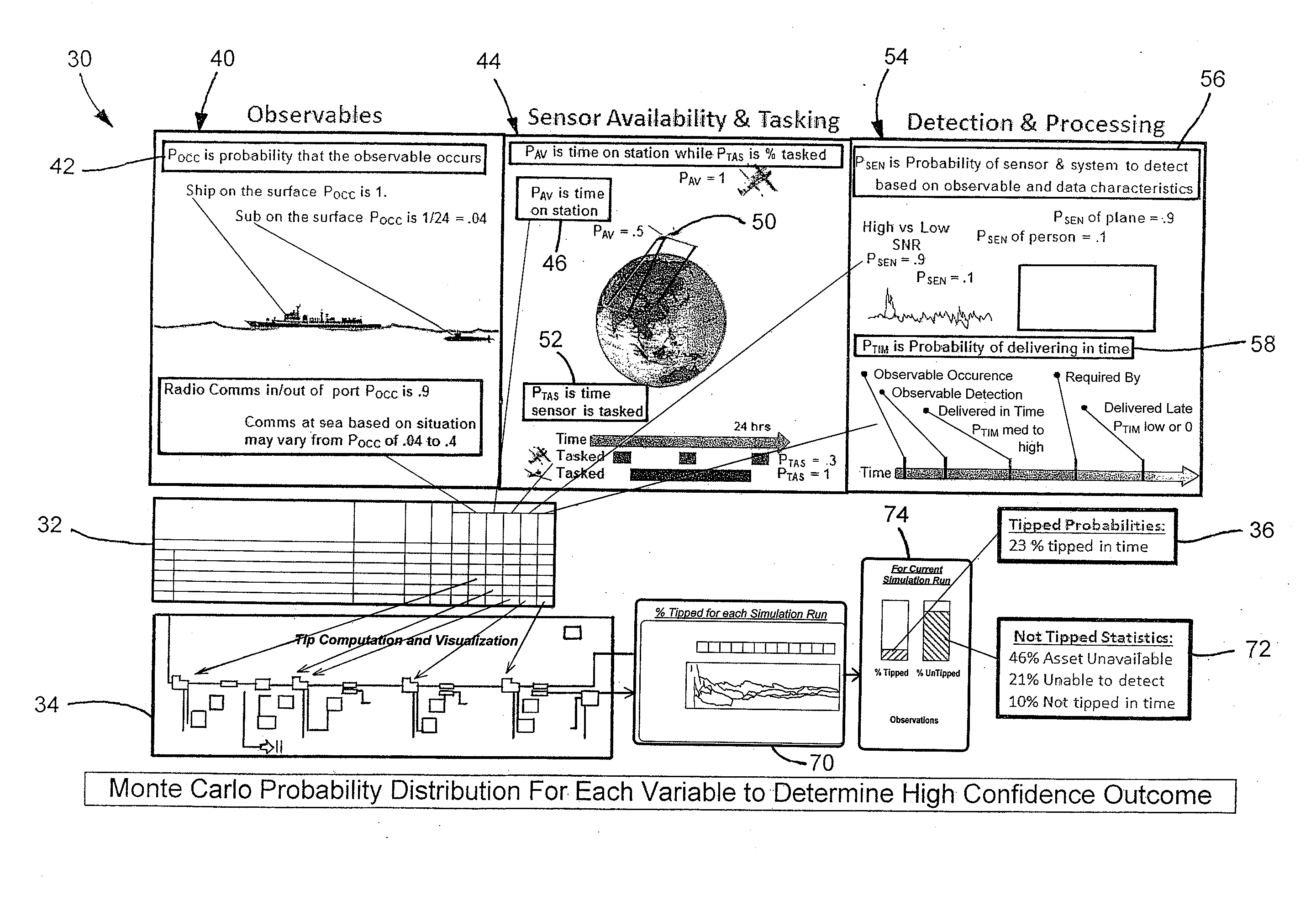 Process of probabilistic multi-source multi-int fusion benefit analysis