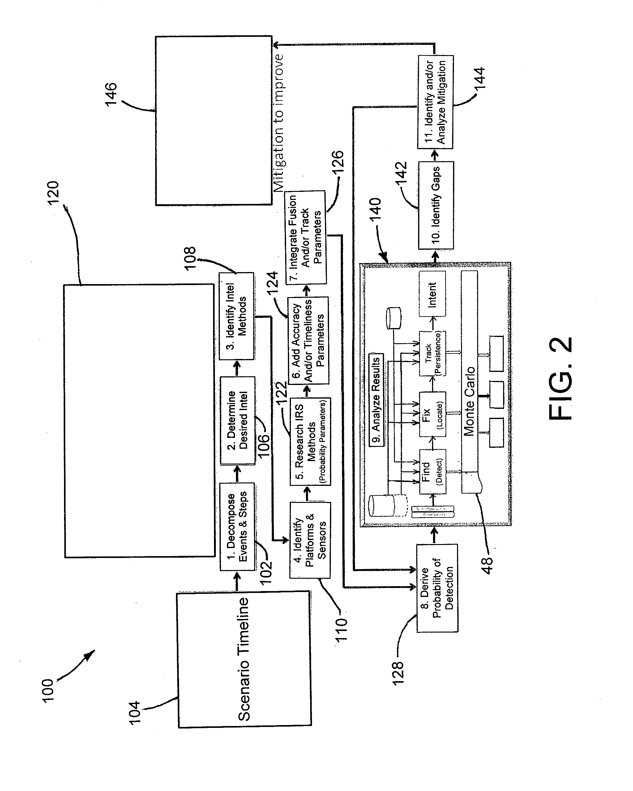 Process of probabilistic multi-source multi-int fusion benefit analysis