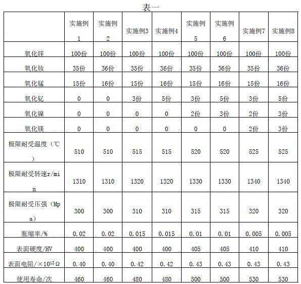 Plasma-spraying-based manufacturing method for high-strength insulation mirror plate