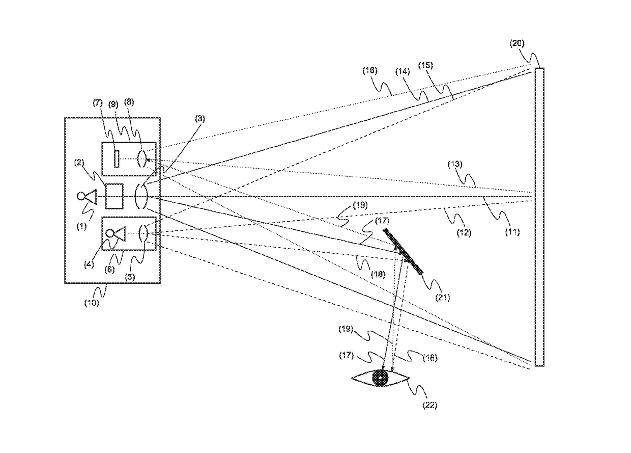 Projection system with safety detection