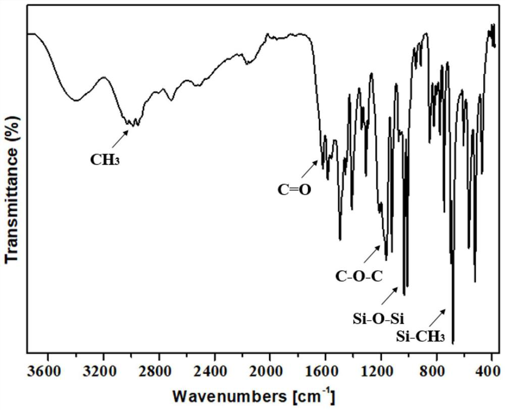 A kind of n-si series nano hydrogel flame retardant and its preparation and application