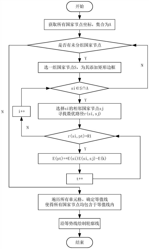 Image generation method and device based on national geographical relationship