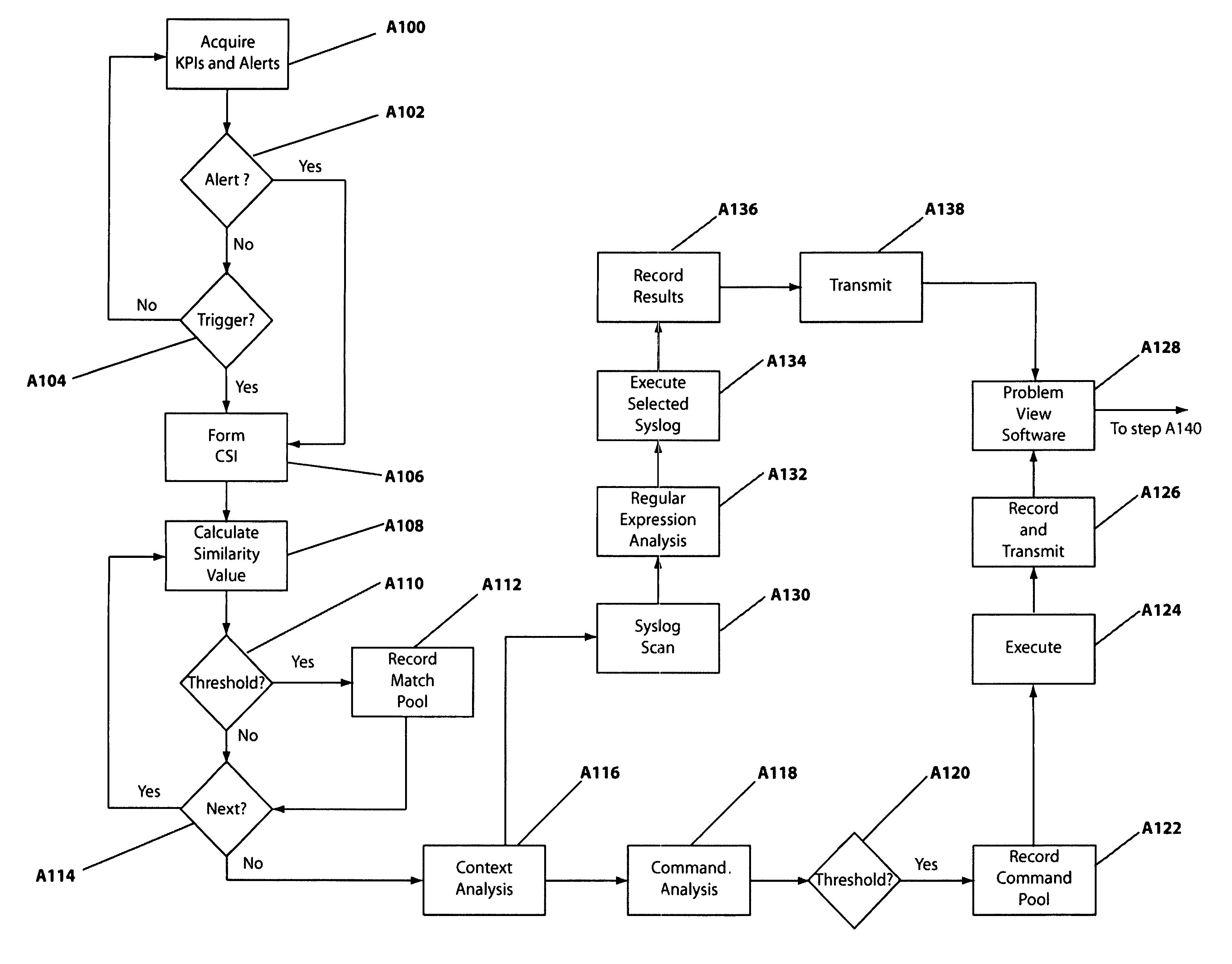 Method and system for improved in-line management of an information technology network