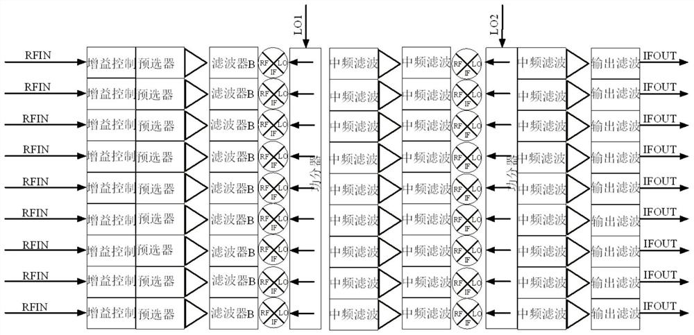 Multi-channel low-power-consumption broadband receiver