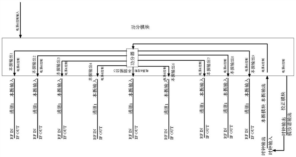 Multi-channel low-power-consumption broadband receiver