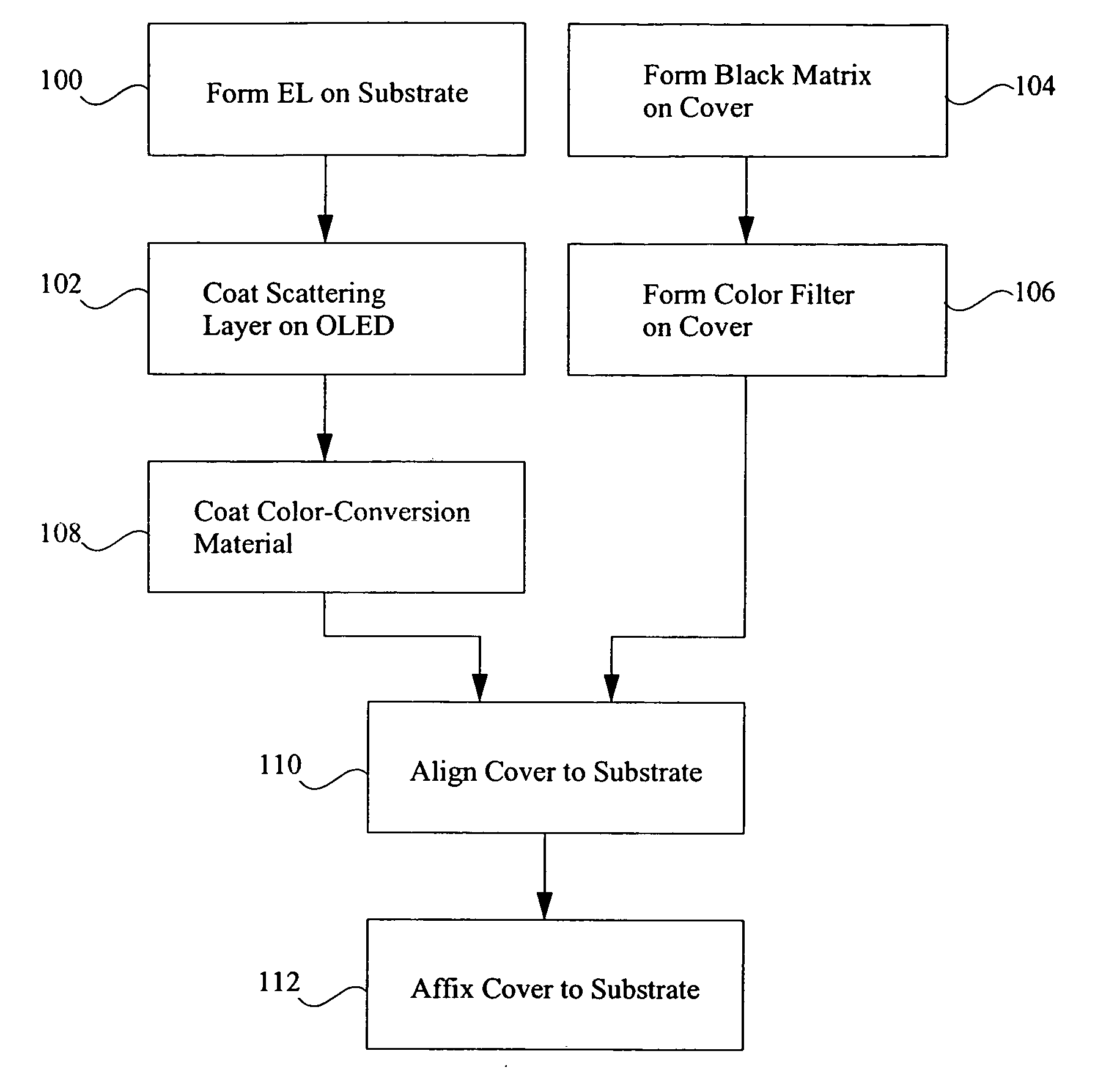 Light-scattering color-conversion material layer