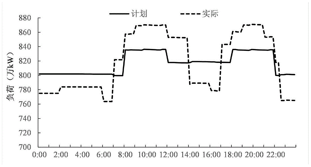 Real-time load regulating method for power grid using hydro-thermal power working condition self-matching mode