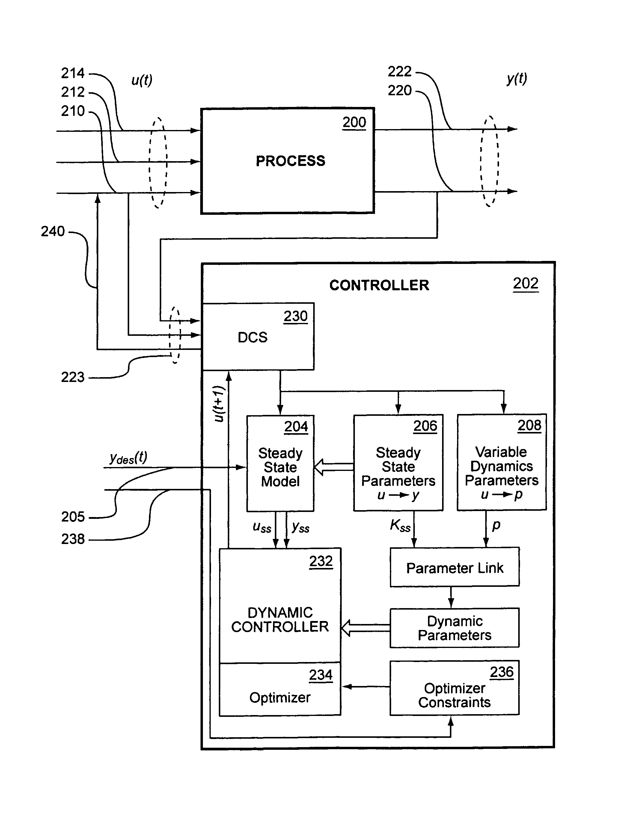 System and method of adaptive control of processes with varying dynamics