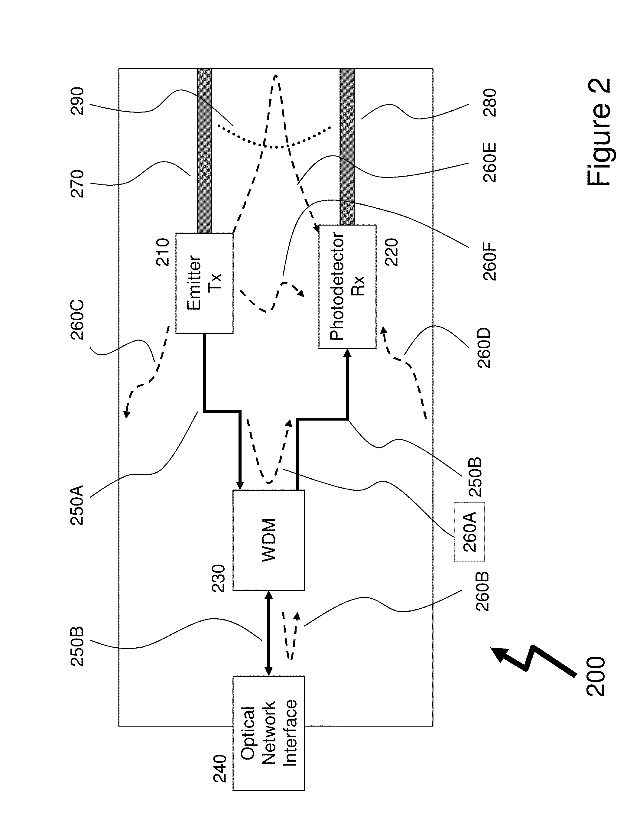 Crosstalk mitigation in optical transceivers