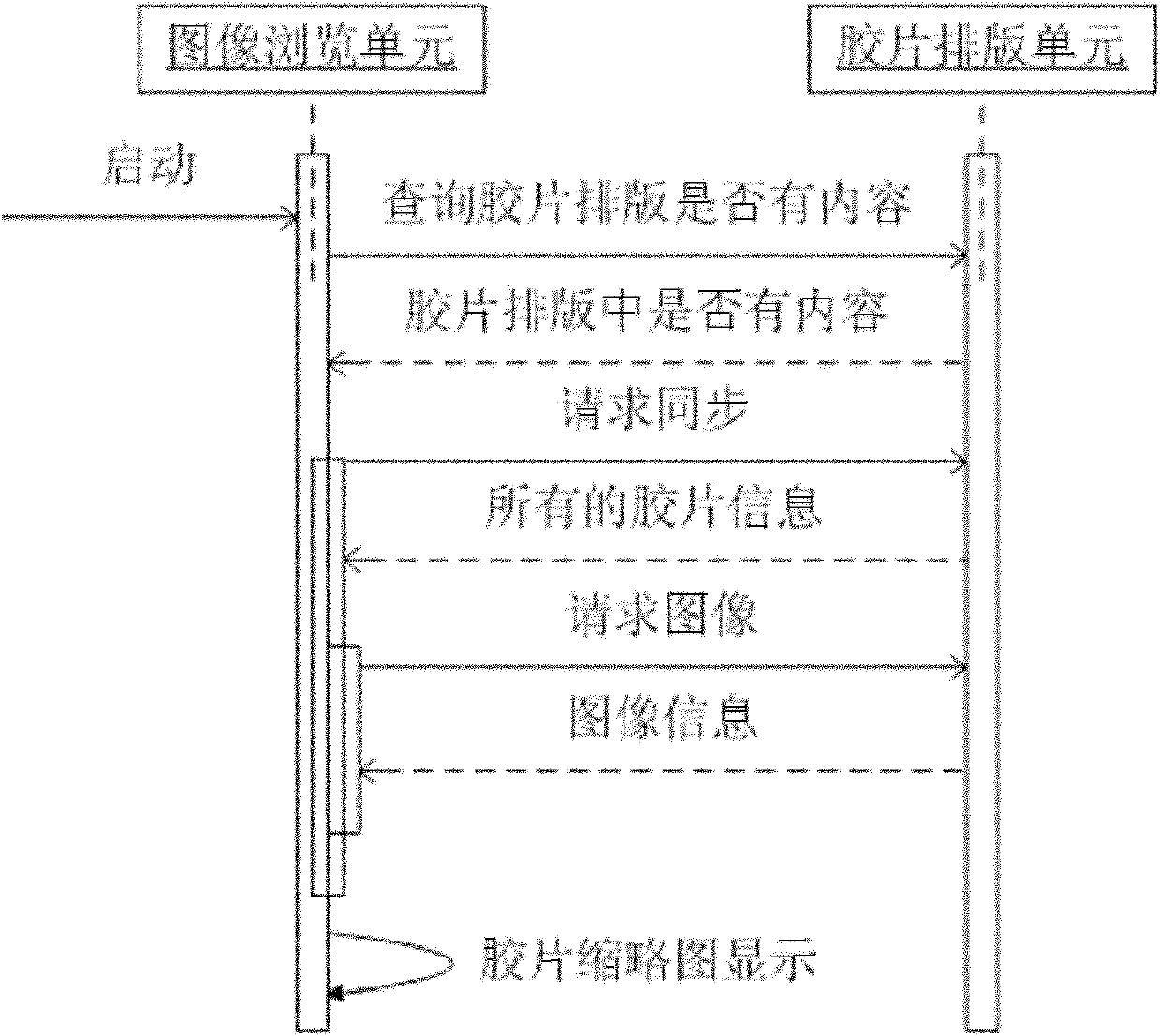 Method and device for browsing and composing image