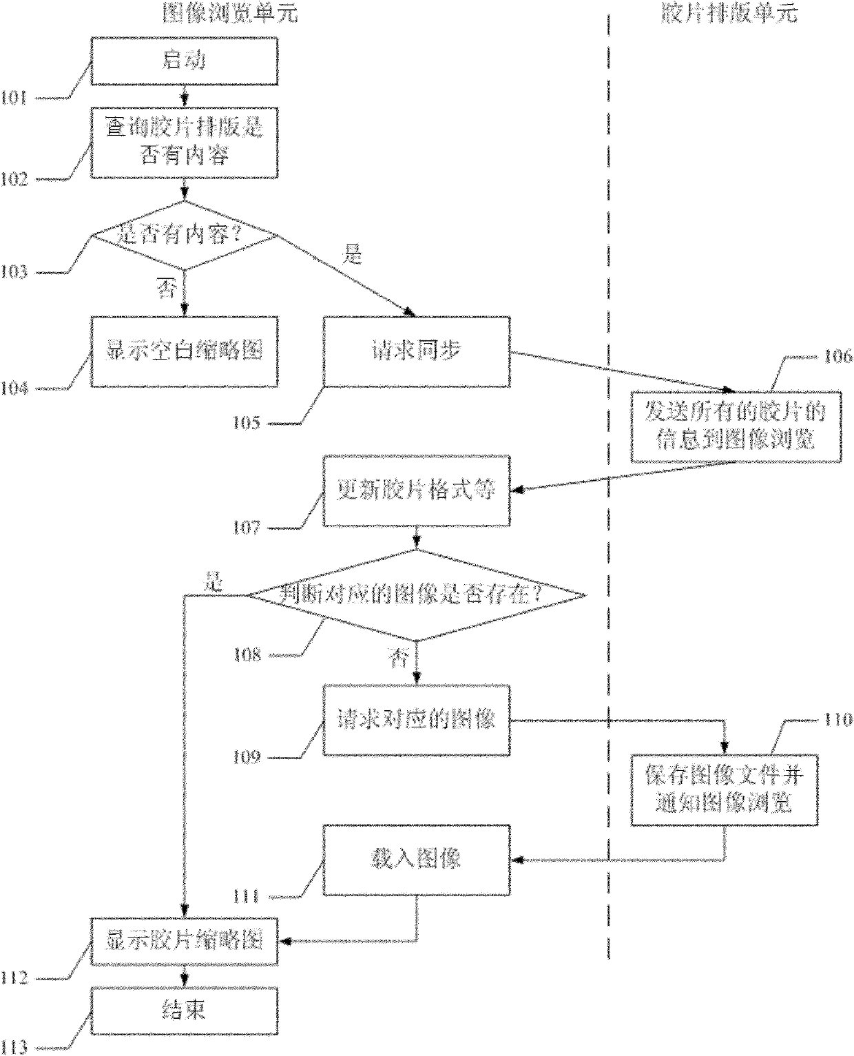 Method and device for browsing and composing image